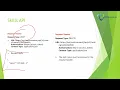 Genesys Contact Center Training - Genesys Cloud API Skills Language and Group Api