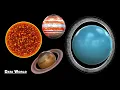 Uranus vs Saturn Sun Size Mass Distance Axis Tilt Explained Data World Space Facts