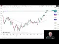 Analysis Canadian Dollar Grinds Higher Against the Yen
