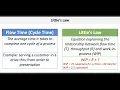 Operations Supply Chain Management Process Analysis Resource Utilization