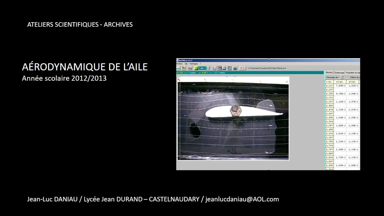 Aérodynamique de l'aile d'un avion