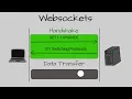 WebSockets Explained Under 10 Minutes With Visuals