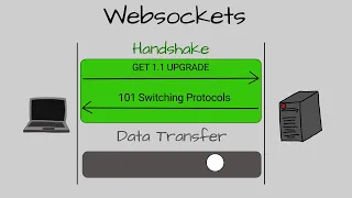 WebSockets Explained Under 10 Minutes With Visuals