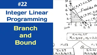 Integer linear programming branch and bound method operation research Lecture 22