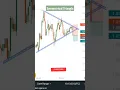 Symmetrical Triangle Pattern