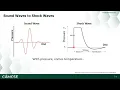Intro To Shock Compression of Solid Materials