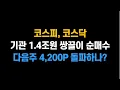 [12월 12일 (금)] 코스피, 기관 1조 4천억 쌍끌이 순매수!! 다음주 4,200p 돌파하나?ㅣ삼성전자, SK하이닉스, 두산에너빌리티, 현대차, 삼성에피스홀딩스