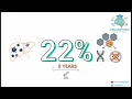 Can Less Protein Slow Liver Cancer? The Science of Ammonia and Tumor Growth