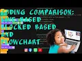 Coding Comparison Line-Based Block-Based and Flowcharts Explained
