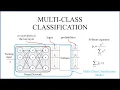 Multi-Class Classification