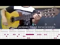 Download Lagu BELAJAR GITAR - JUJUR (SIDNEY MOHEDE)