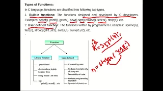 Module 4 - 1 Functions in C