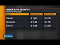 Why Amgen Thinks Celgene s Psoriasis Drug Otezla Is Worth 13 4 Billion