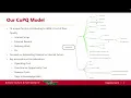 My Industrial Engineering Capstone Project - Iowa State University