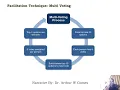 Facilitation Technique - Multi Voting
