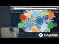 Stackathon Presentation POPulate