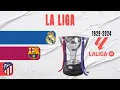 La Liga All Winners 1929-2024 Spanish Champion
