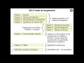IAEI Training Shorts Section 90 3 Code Arrangement Changes in the 2017 NEC