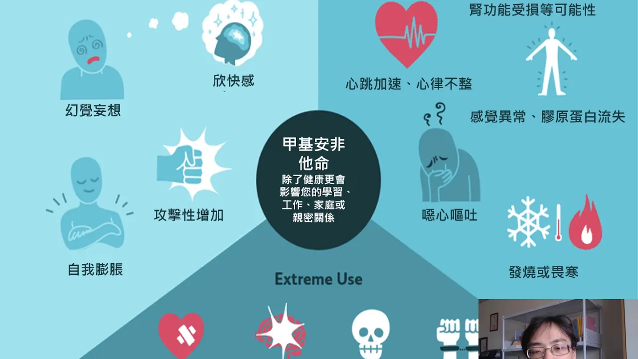 甲基安非他命使用障礙症: 成因與治療選擇