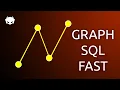 Host Graphs Online from SQL Database Data with WayScript As Fast As Possible Tutorial