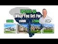 Upstate SC Price Tiers Greenville vs Spartanburg