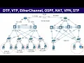 Complete Network Configuration DTP VTP EtherChannel OSPF NAT VPN STP All Protocols