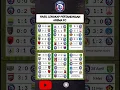 Download Lagu Hasil pertandingan Arema FC dan jadwal pertandingan selanjutnya,,