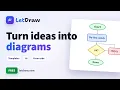 LetDraw Turn Ideas Code Into Diagrams Free Whiteboard
