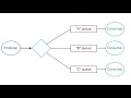 RabbitMQ in 5 Minutes