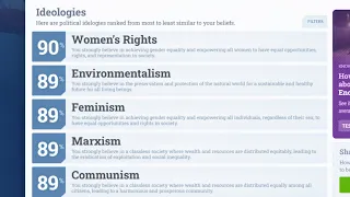 OK This Political Isidewith Test Was Super Fun I LOVE My Results