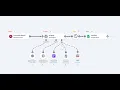 How to Build an AI Agent in WordPress Using Bit Flows Step-by-Step Tutorial