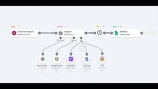 How to Build an AI Agent in WordPress Using Bit Flows Step-by-Step Tutorial