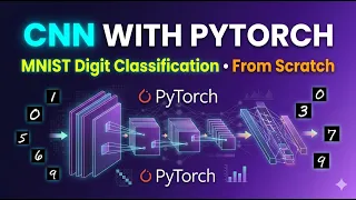 CNN with PyTorch for MNIST Digit Classification from scratch Hands-on Machine Learning with PyTorch