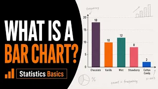 What Is a Bar Chart? How to Read and Create One