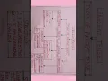 Flowchart on PRESENT TENSE tense