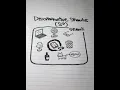 ABA Terminology What is a discriminative stimulus SD