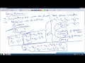 Lec19 Interface behavior
