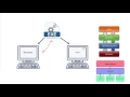 How Java is Platform Independent