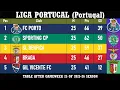 Liga Portugal Portugal Table - End of Matc ay 25 of 2025-26 season FC Porto at the top