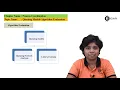 Queing Models Algorithm Evaluation