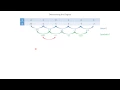6 9 Curve Fitting with Polynomial Models