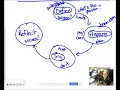 CS Discoveries U1L02 The Problem Solving Process