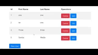 Angular-4 with Spring boot Rest CRUD operations - Angular4 routes components