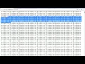16 PHP while do while loop