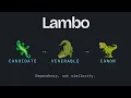 Lambo Durable canonical memory for agents Cockroac B AWS Hackathon