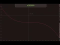 Simple javascript math equation on Codepen