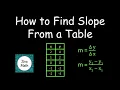 Find Slope From a Table Ziva Math