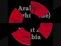 Arabian Knights (The) - Night In Arabia