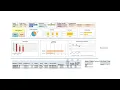 Excel Dashboard Pivot Table Tracker