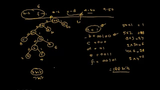 Huffman Coding Greedy Approach